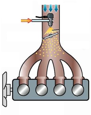 odnotochechnyj-vprysk-monovprysk-monoinzhektor